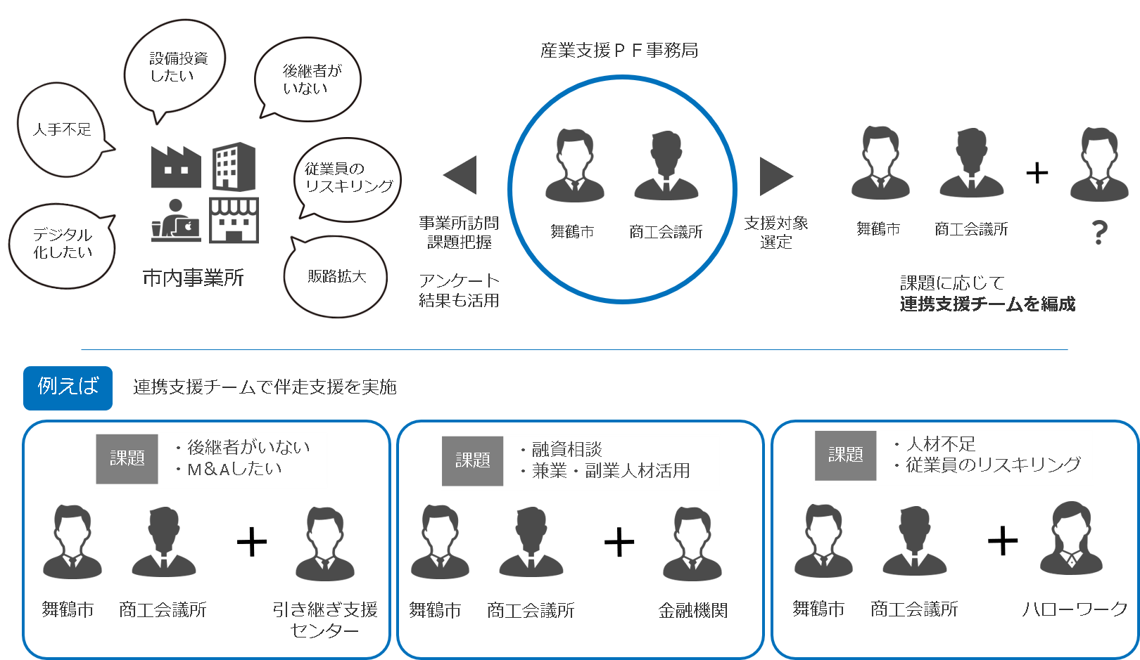 プラットフォーム概念図