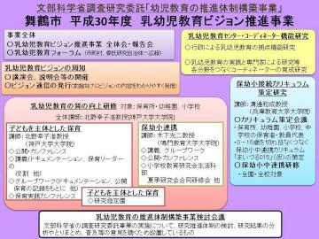 平成30年度乳幼児教育ビジョン推進事業体系図