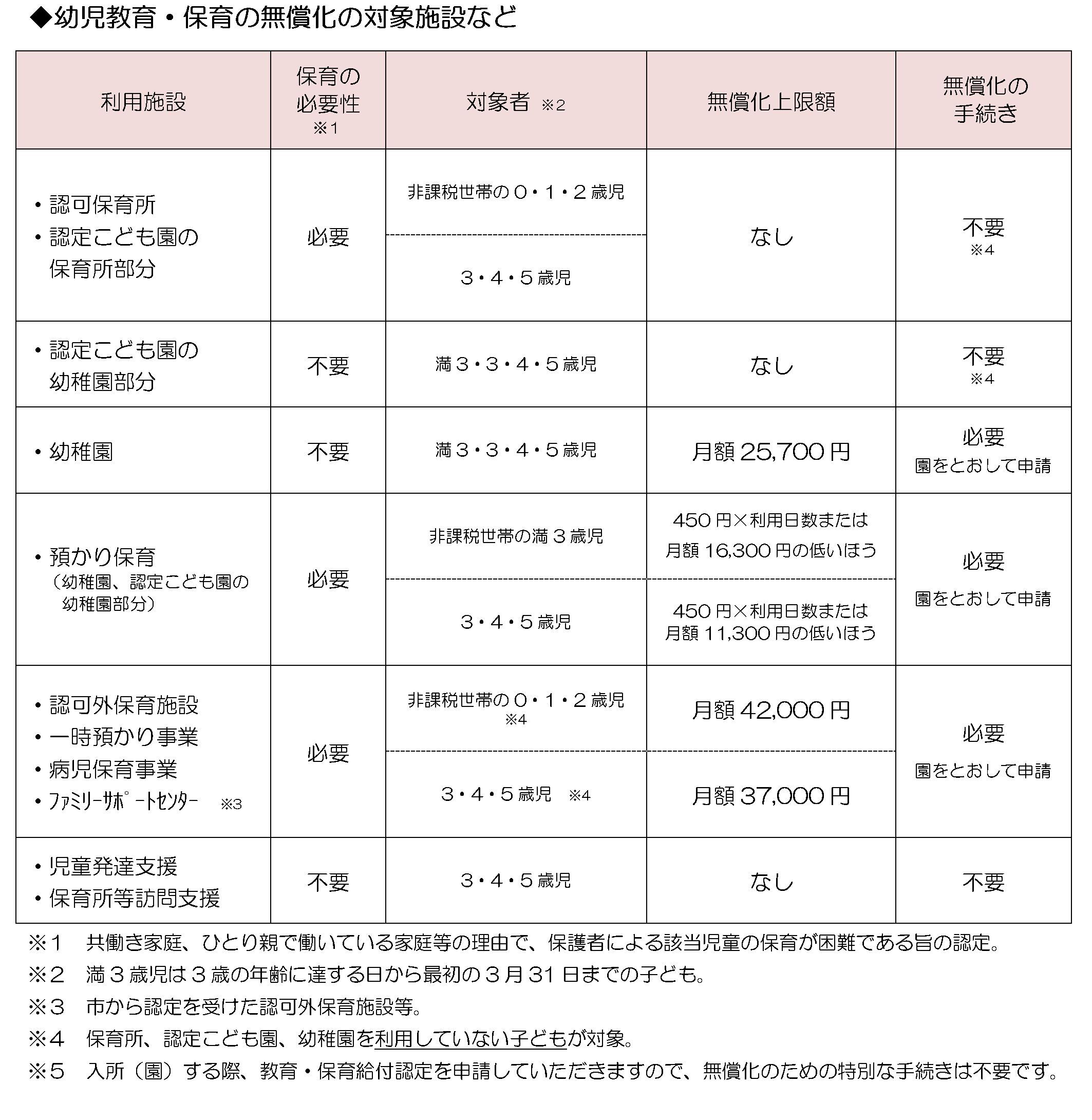 対象者・範囲