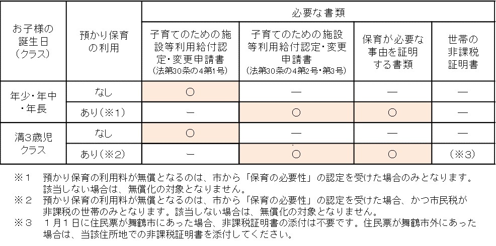 対象者・範囲