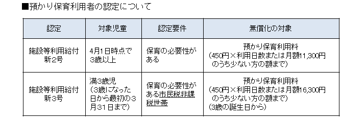 預かり保育利用者の認定について