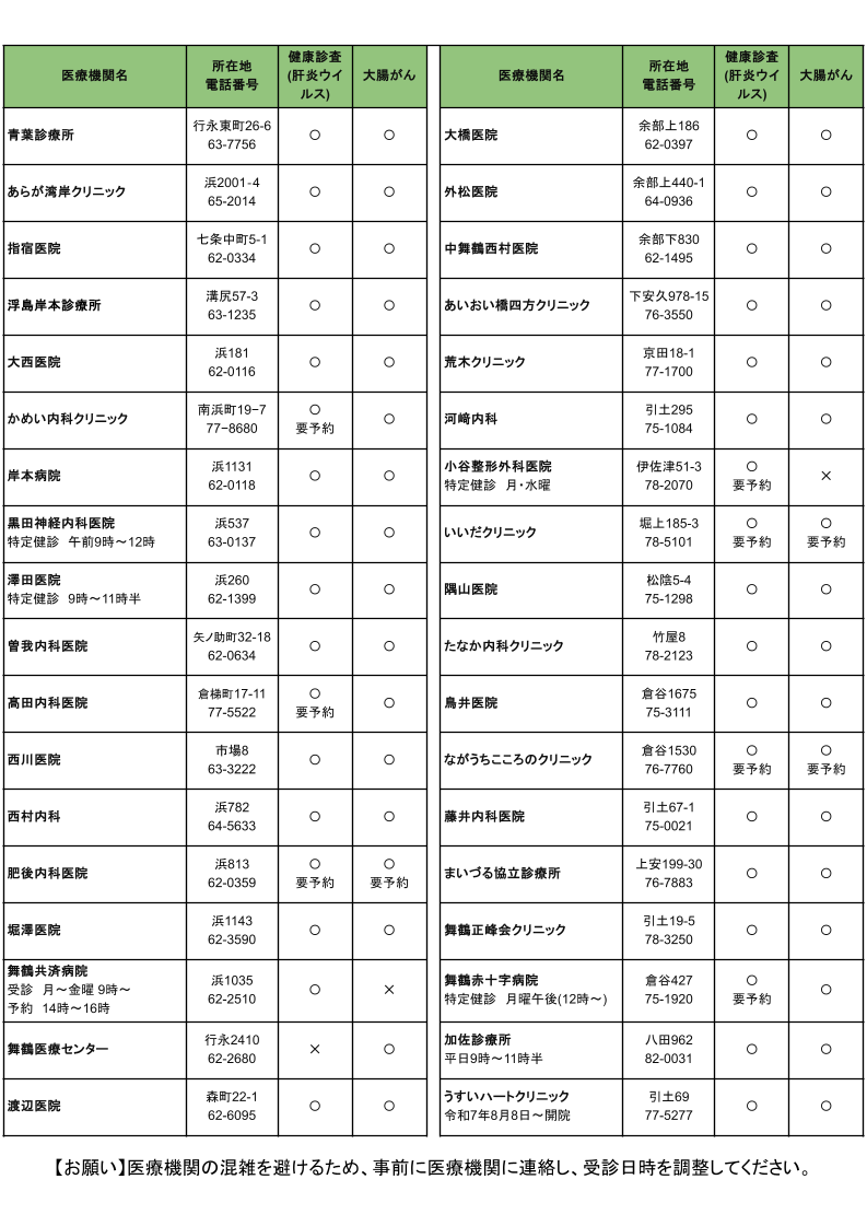 医療機関一覧