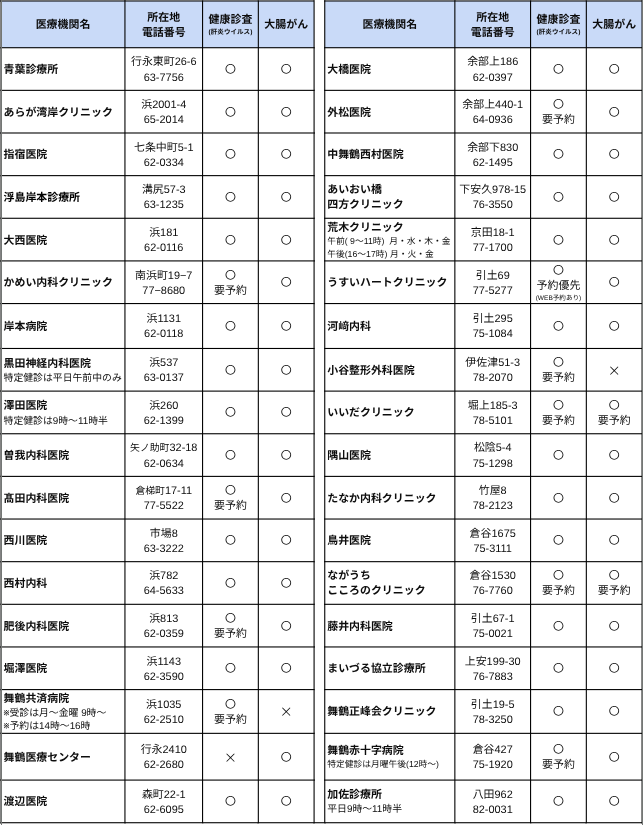 健診医療機関一覧
