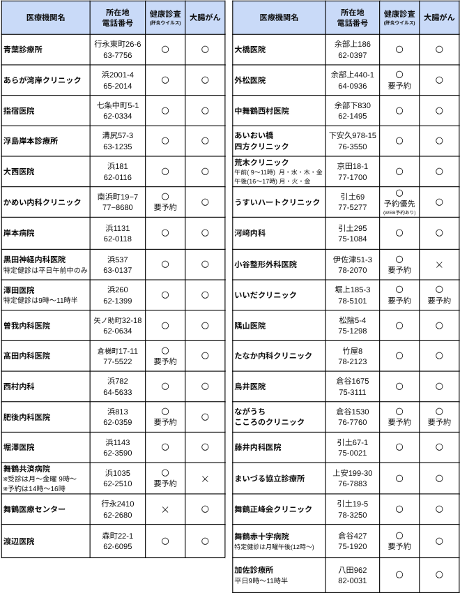 健診医療機関一覧