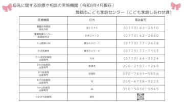 母乳に関する診療や相談の実施機関の一覧です。