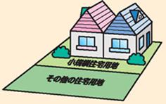 小規模住宅用地およびその他の住宅用地のイメージ図