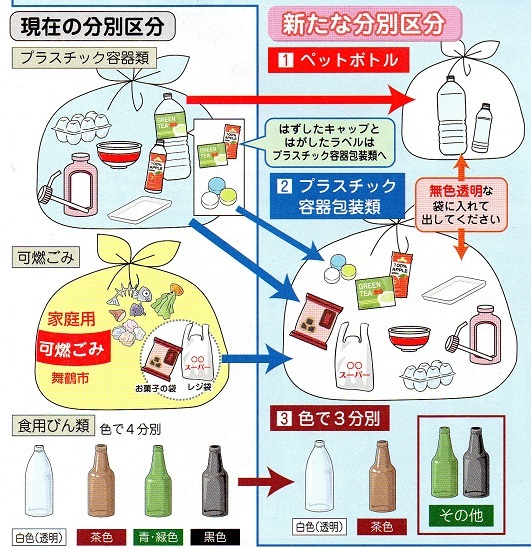 不燃ごみ7種9分別収集を開始 新たな分別区分見直しーについて 舞鶴市 公式ホームページ