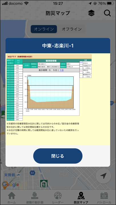 水位計