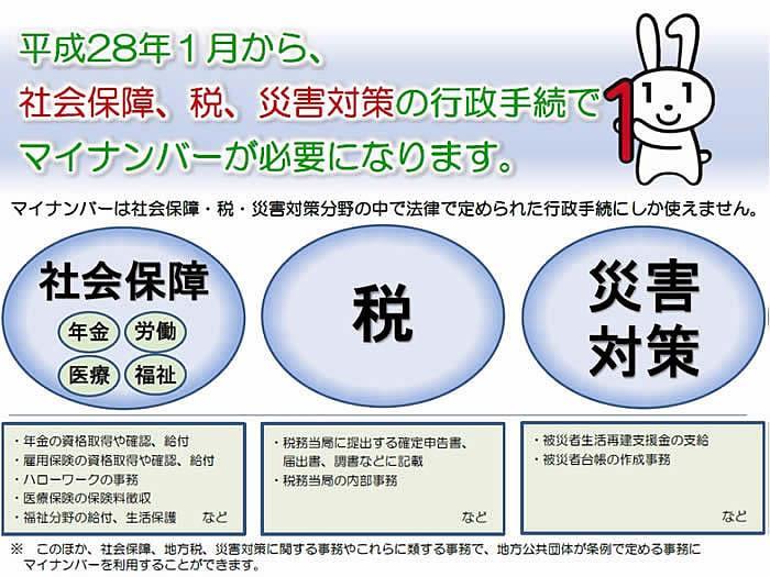 マイナンバー制度 社会保障 税番号制度 の概要 舞鶴市 公式ホームページ