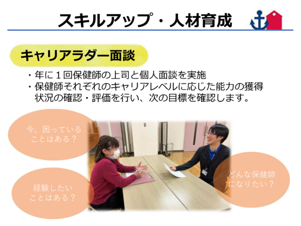 キャリアラダー面談