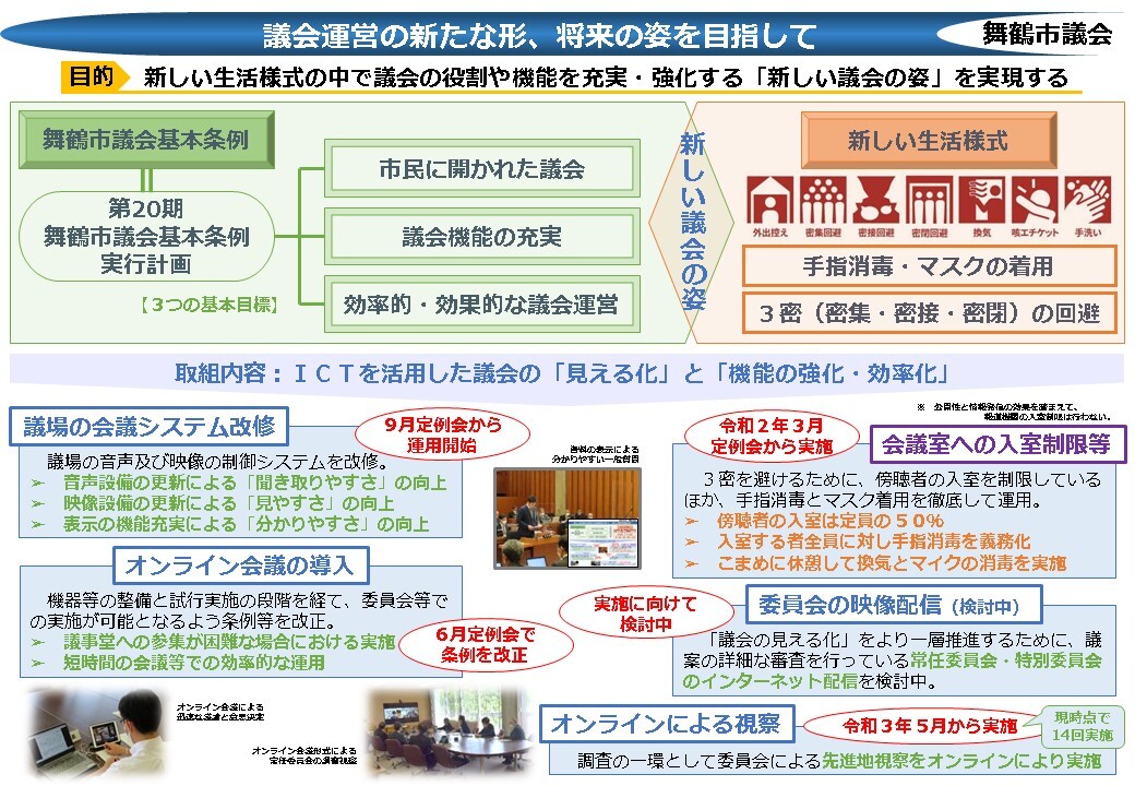 新しい議会の姿に向けた取組の図